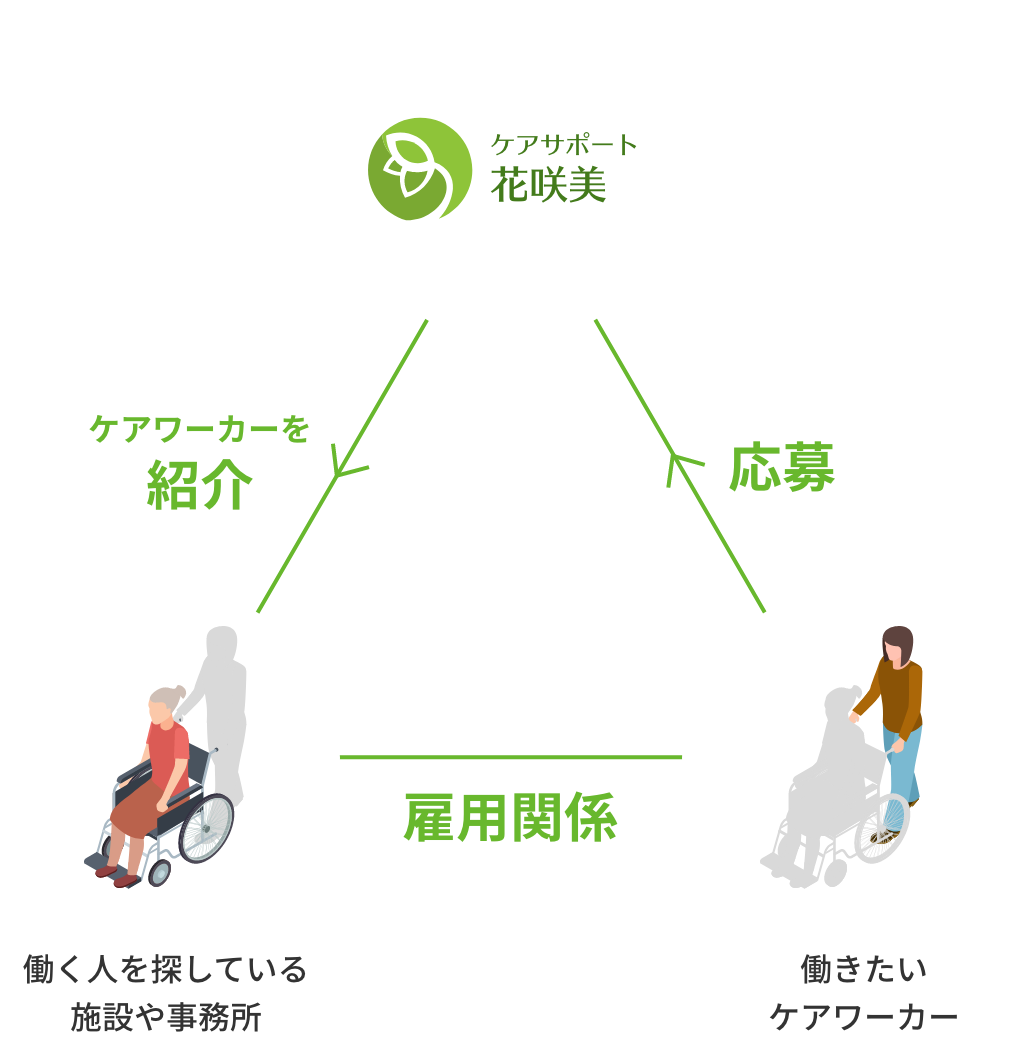 サービス内容の概略図